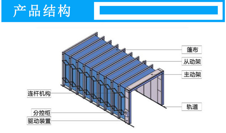 移動伸縮噴漆房產品結構